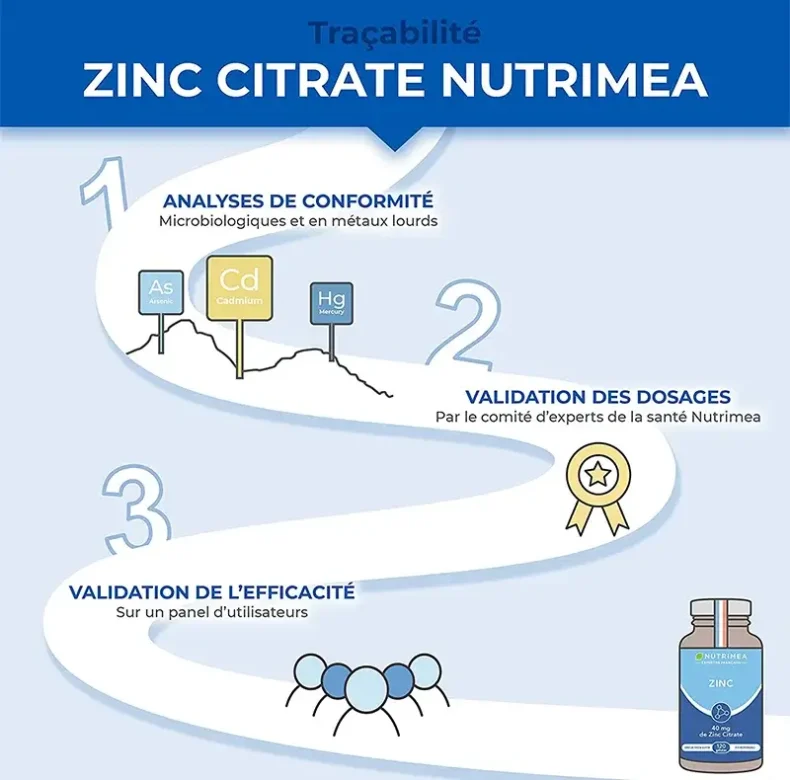 Traçabilité du complément alimentaire de Zinc