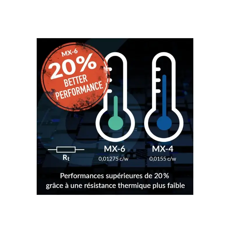 Pâte Thermique Arctic MX-6 + 6 MX Cleaner - CPU – GPU – Consoles