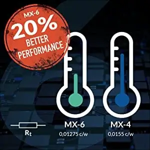 ARCTIC MX-6 (4 g, INCL. 6 MX Cleaner) - Ultime Performance Pâte Thermique pour CPU, Ordinateurs Portables, très Haute conductivité Thermique, Longue durée de Vie, ACTCP00084A