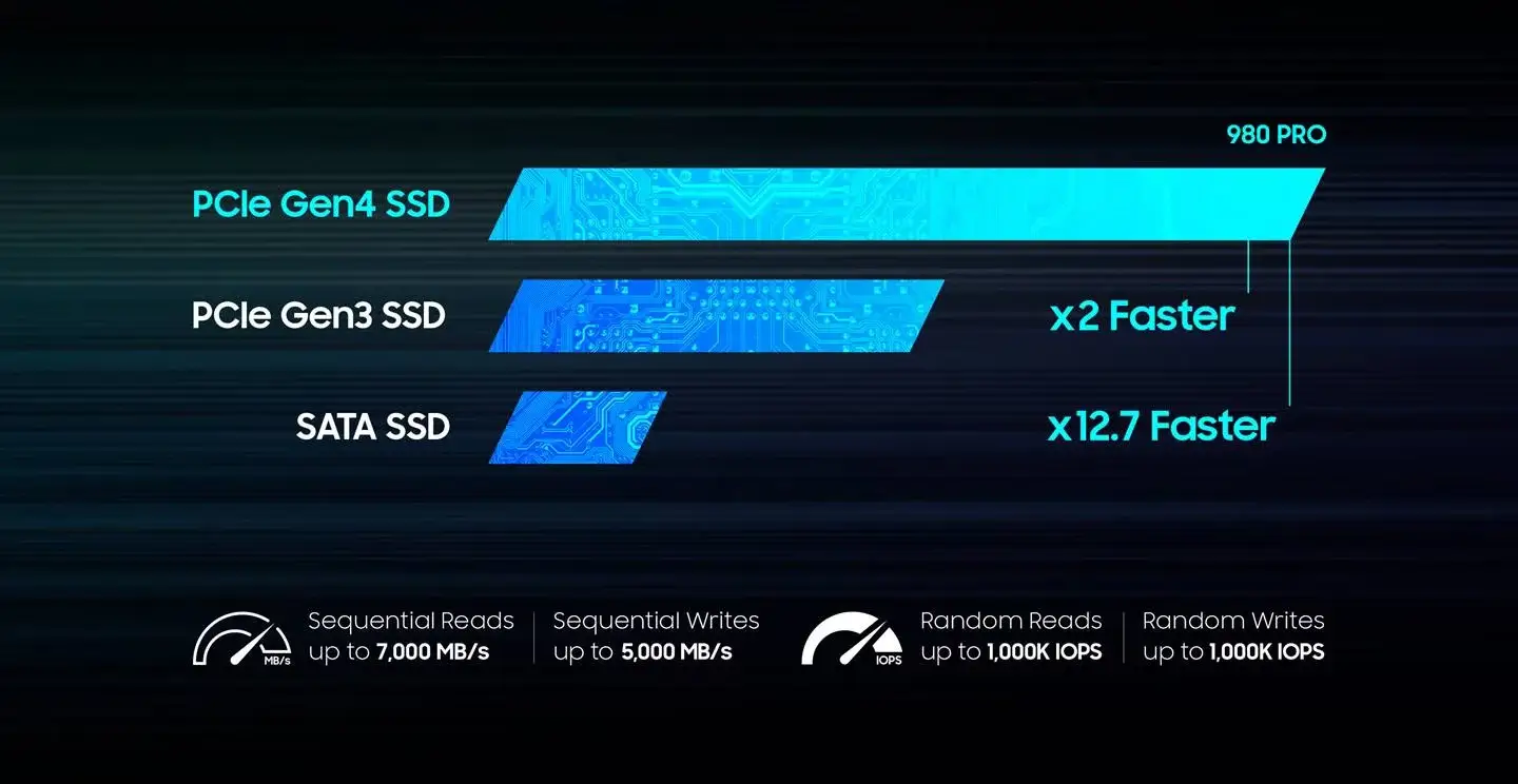Samsung 980 PRO MZ-V8P1T0CW | Disque SSD Interne NVMe M.2, PCIe 4.0, 1 To, Dissipateur de chaleur inclus - Compatible PS5