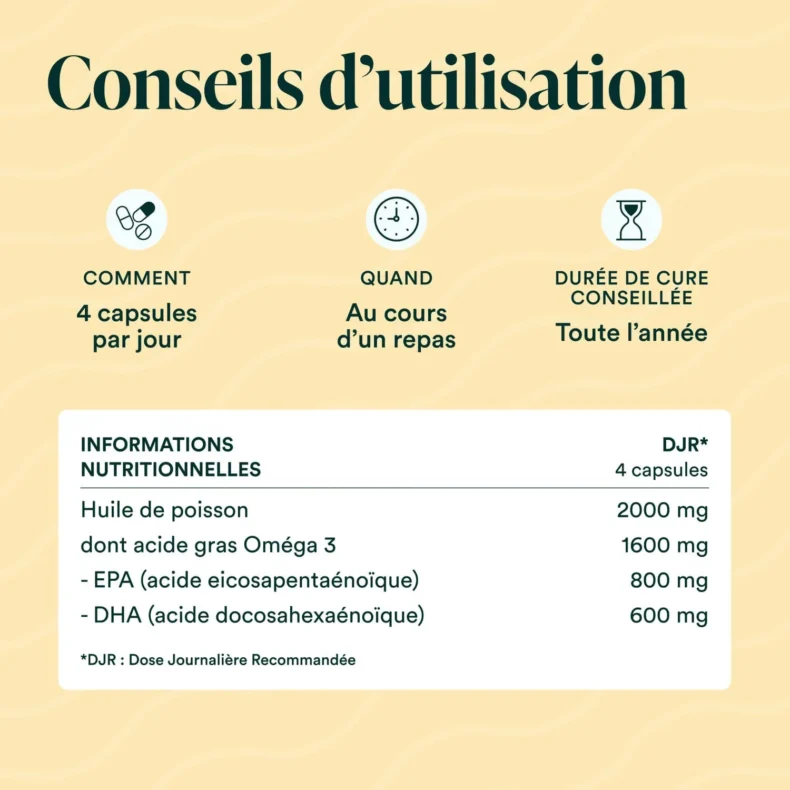 Tableau de composition de l'Oméga 3 pour 4 capsules par jour : 800 mg d'EPA et 600 mg de DHA