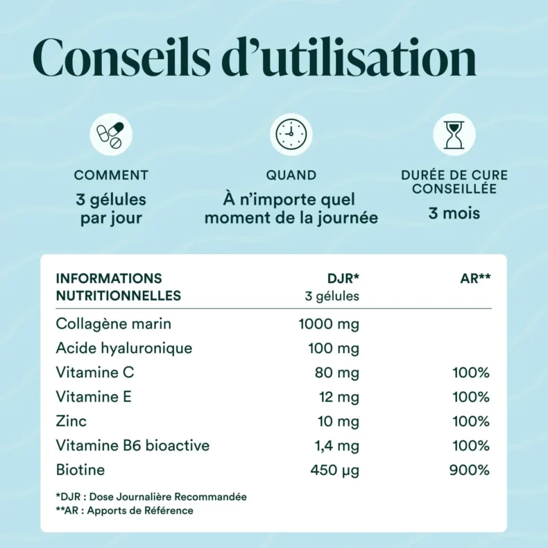 Tableau de composition du Collagène Marin : 3 gélules par jour, collagène, acide hyaluronique, vitamines, zinc