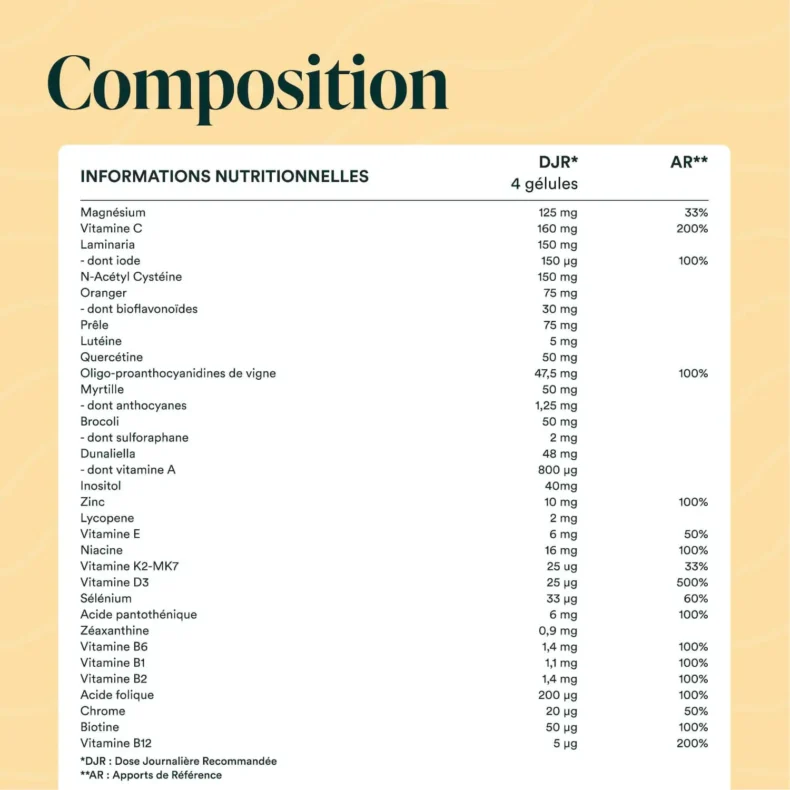 Tableau de composition des Multivitamines Novoma, avec les quantités par dose journalière de 4 gélules