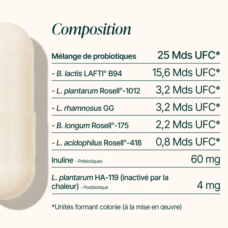 Tableau de composition des Probiotiques Novoma avec les UFC de chaque souche, l'inuline et le postbiotique
