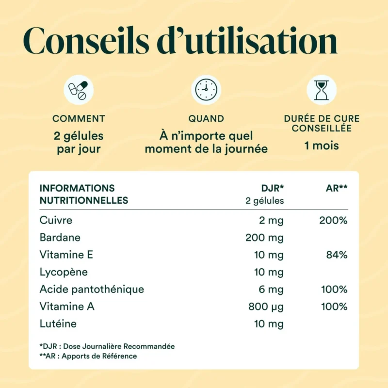 Ingrédients de la Formule Soleil : bardane, cuivre, vitamines et caroténoïdes
